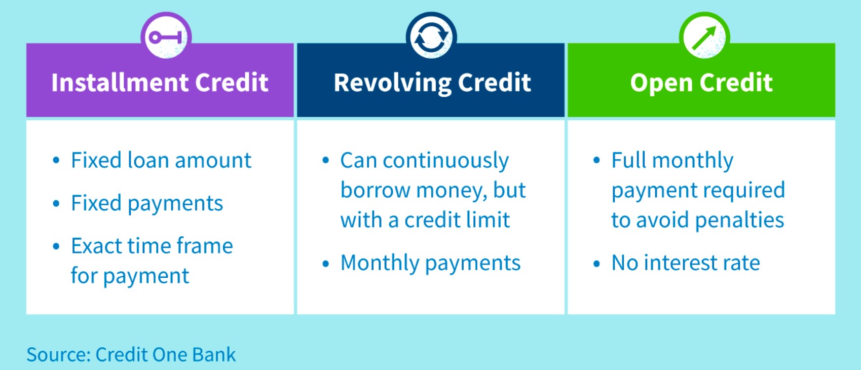 what is credit