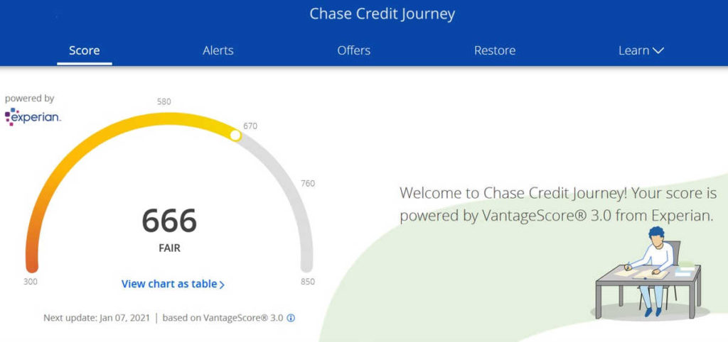 Chase Credit Journey Review: How to Check Your Score For Free