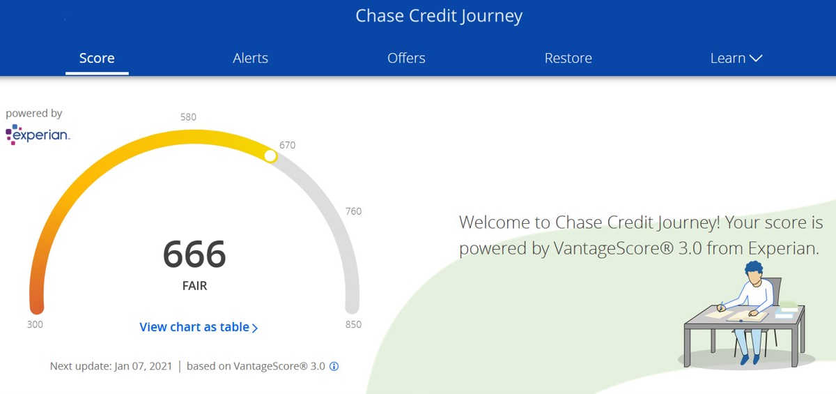 Chase Credit Journey Score